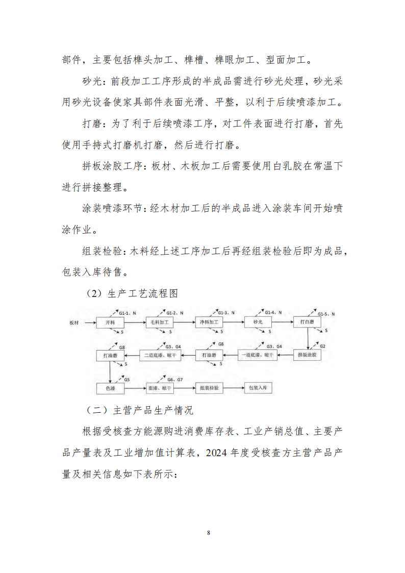 溫室氣體排放核查報告_10.png