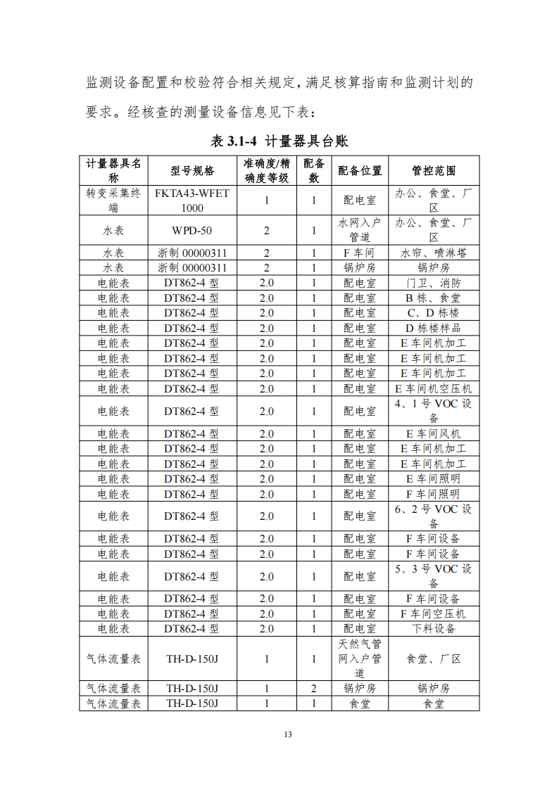 溫室氣體排放核查報告_15.png